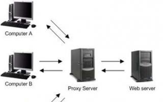 Что такое прокси или прокси-сервер