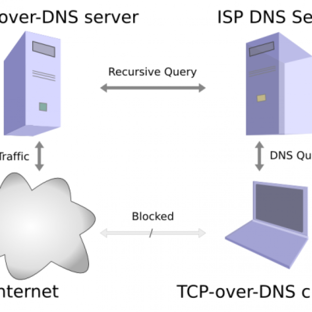 DNS-сервер. Службы DNS клиент сервер. Типы DNS запросов. Как работает DNS.